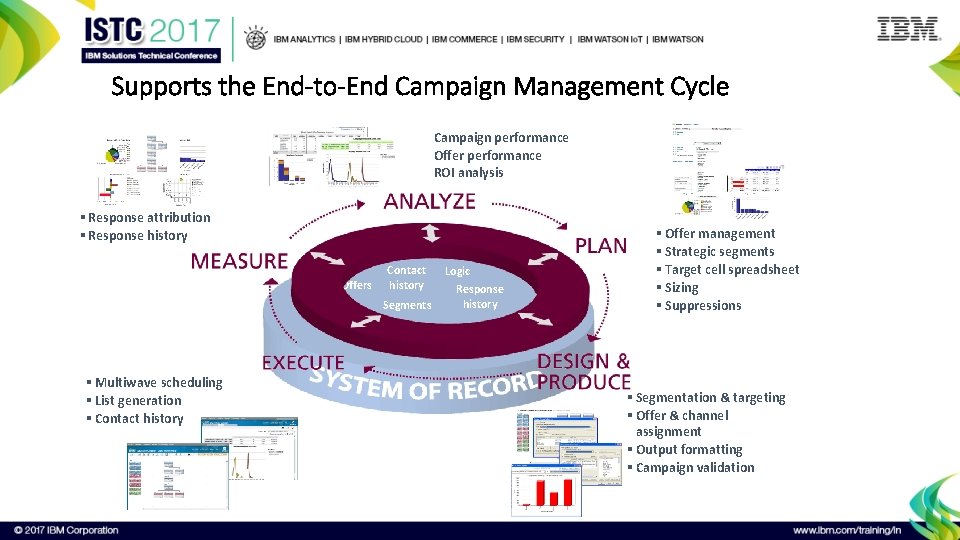 Supports the End-to-End Campaign Management Cycle Campaign performance Offer performance ROI analysis § Response