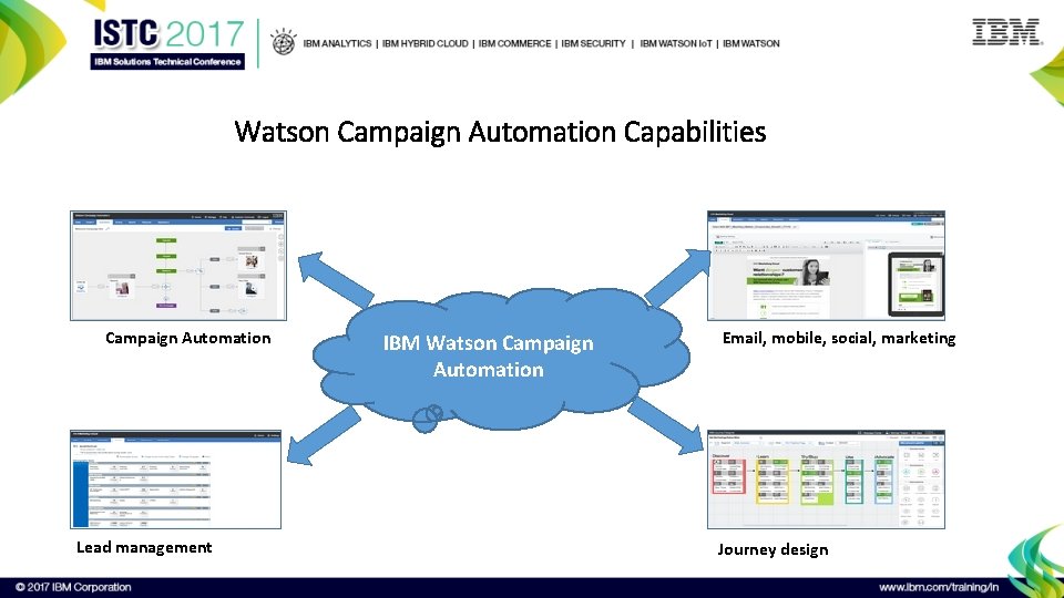 Watson Campaign Automation Capabilities Campaign Automation Lead management IBM Watson Campaign Automation Email, mobile,