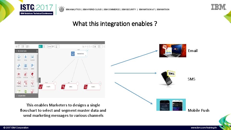 What this integration enables ? Email SMS This enables Marketers to designs a single