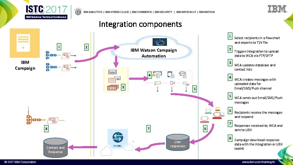 Integration components 1 1 Select recipients in a flowchart and exports to TSV file