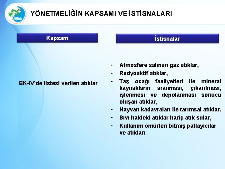 YÖNETMELİĞİN KAPSAMI VE İSTİSNALARI Kapsam EK-IV’de listesi verilen atıklar İstisnalar • • • Atmosfere