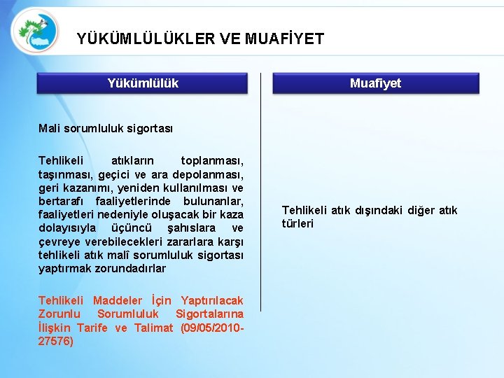 YÜKÜMLÜLÜKLER VE MUAFİYET Yükümlülük Muafiyet Mali sorumluluk sigortası Tehlikeli atıkların toplanması, taşınması, geçici ve