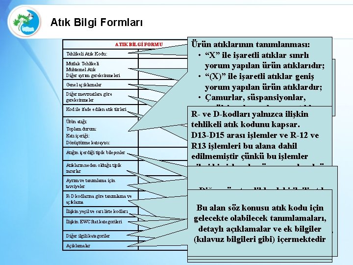 Atık Bilgi Formları ATIK BİLGİ FORMU Tehlikeli Atık Kodu: Mutlak Tehlikeli Muhtemel Atık Diğer