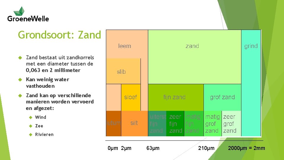 Grondsoort: Zand bestaat uit zandkorrels met een diameter tussen de 0, 063 en 2