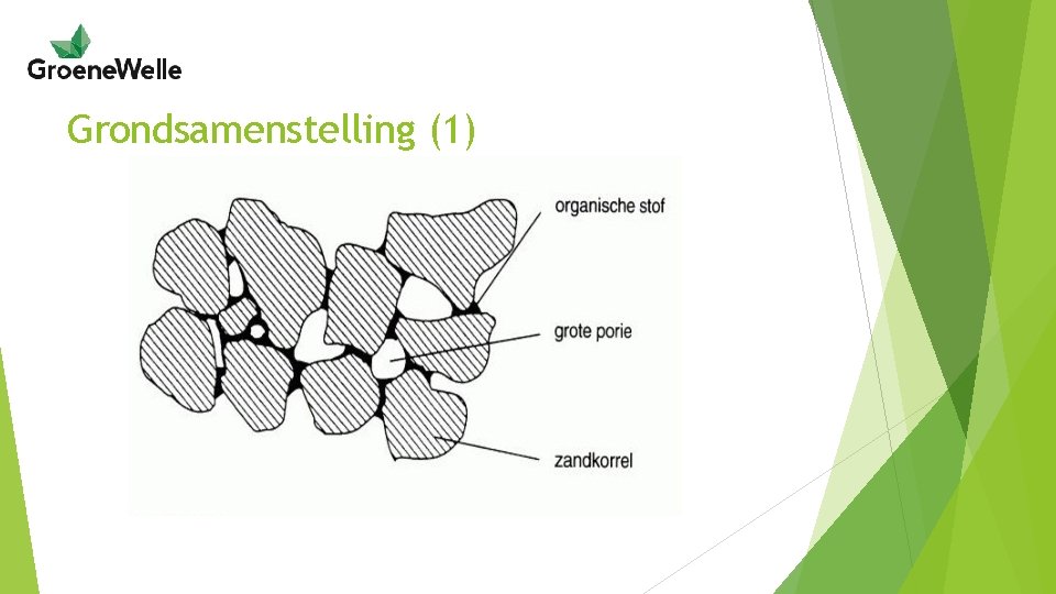 Grondsamenstelling (1) 