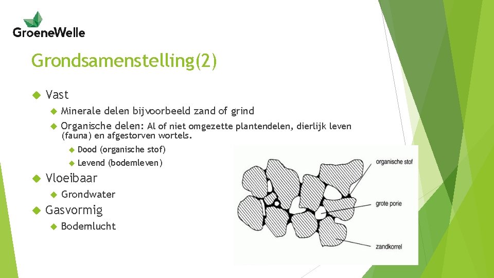 Grondsamenstelling(2) Vast Minerale delen bijvoorbeeld zand of grind Organische delen: Al of niet omgezette