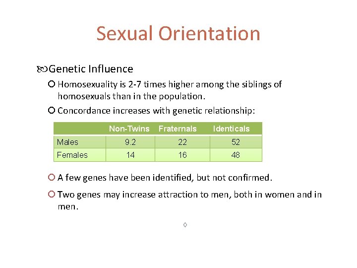 Sexual Orientation Genetic Influence Homosexuality is 2 -7 times higher among the siblings of