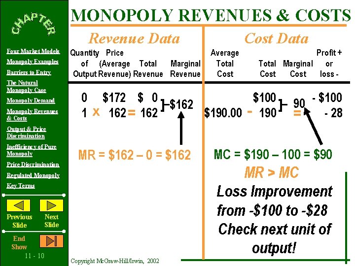 MONOPOLY REVENUES & COSTS Revenue Data Four Market Models Monopoly Examples Barriers to Entry