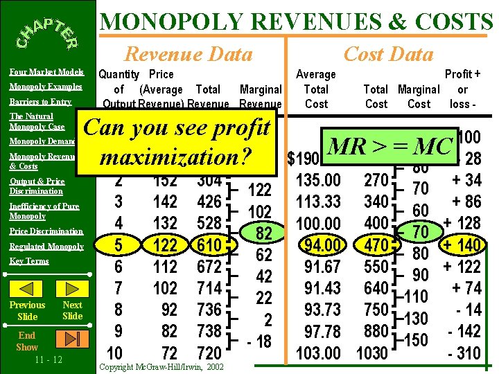 MONOPOLY REVENUES & COSTS Revenue Data Four Market Models Monopoly Examples Barriers to Entry