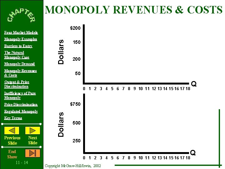 MONOPOLY REVENUES & COSTS $200 Monopoly Examples Barriers to Entry The Natural Monopoly Case