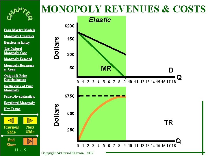 MONOPOLY REVENUES & COSTS $200 Monopoly Examples Barriers to Entry The Natural Monopoly Case