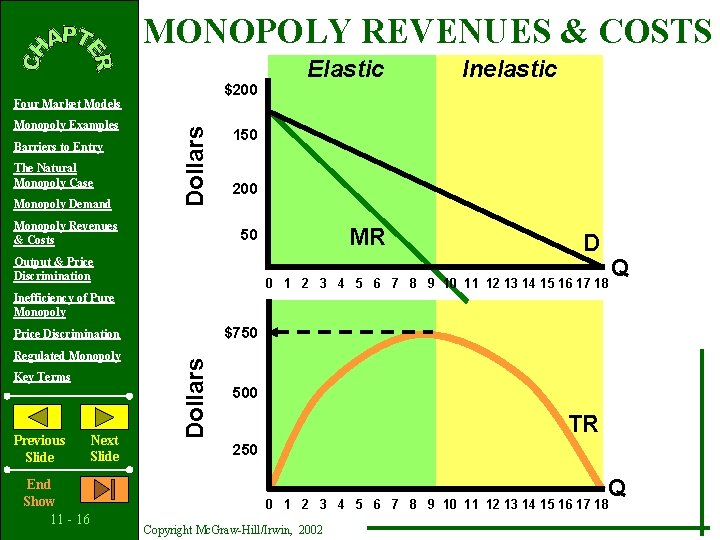 MONOPOLY REVENUES & COSTS $200 Monopoly Examples Barriers to Entry The Natural Monopoly Case