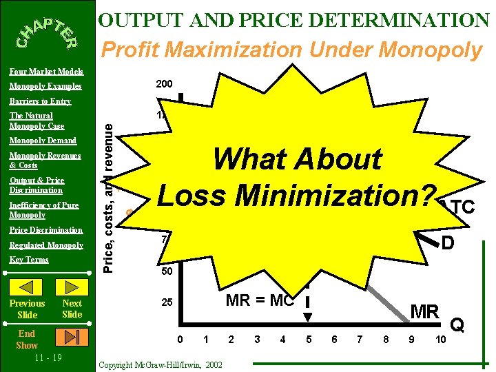 OUTPUT AND PRICE DETERMINATION Profit Maximization Under Monopoly Four Market Models 200 Monopoly Examples