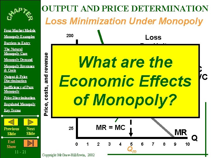 OUTPUT AND PRICE DETERMINATION Loss Minimization Under Monopoly Four Market Models 200 Monopoly Examples