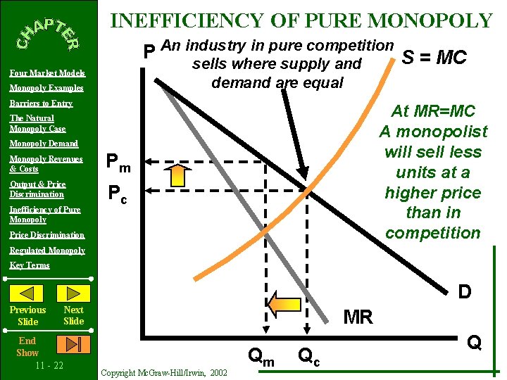 INEFFICIENCY OF PURE MONOPOLY P An industry in pure competition S = MC sells