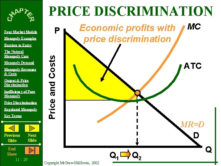 PRICE DISCRIMINATION Four Market Models P Monopoly Examples The Natural Monopoly Case Monopoly Demand