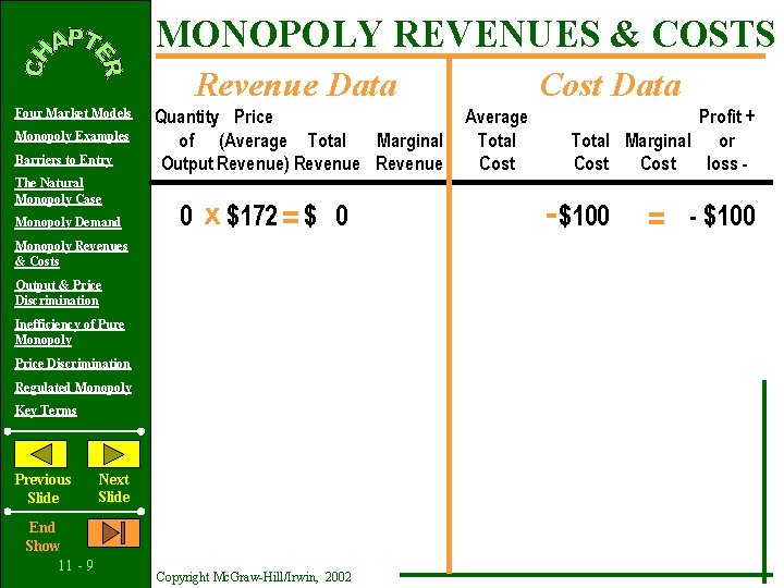 MONOPOLY REVENUES & COSTS Revenue Data Four Market Models Monopoly Examples Barriers to Entry