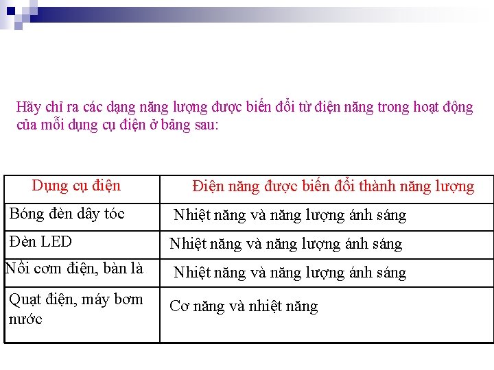 Hãy chỉ ra các dạng năng lượng được biến đổi từ điện năng trong