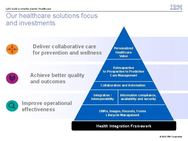Let’s build a smarter planet: Healthcare Our healthcare solutions focus and investments Deliver collaborative