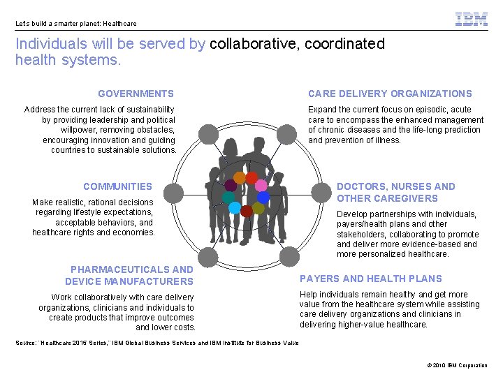 Let’s build a smarter planet: Healthcare Individuals will be served by collaborative, coordinated health
