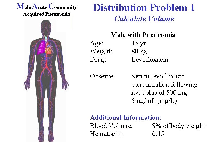 Male Acute Community Acquired Pneumonia Distribution Problem 1 Calculate Volume Male with Pneumonia Age: