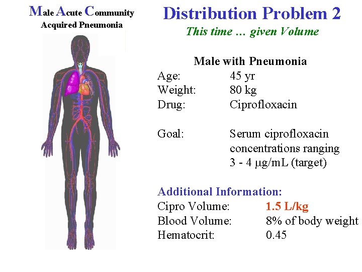 Male Acute Community Acquired Pneumonia Distribution Problem 2 This time … given Volume Male