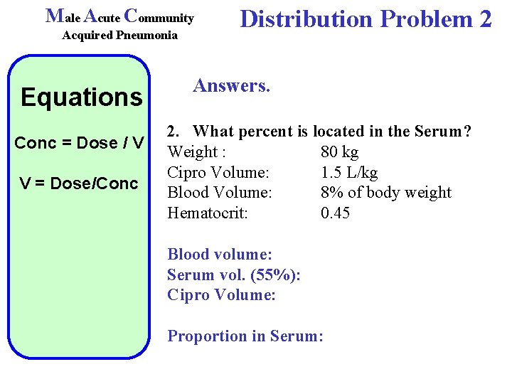 Male Acute Community Acquired Pneumonia Equations Conc = Dose / V V = Dose/Conc
