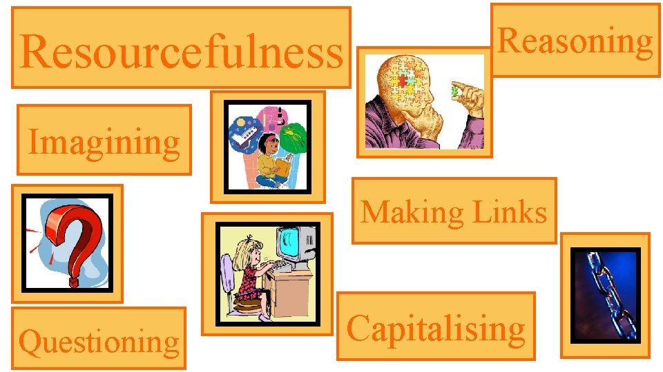 Resourcefulness Reasoning Imagining Making Links Questioning Capitalising 