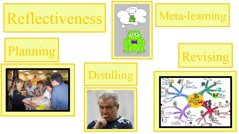 Reflectiveness Planning Meta-learning Revising Distilling 