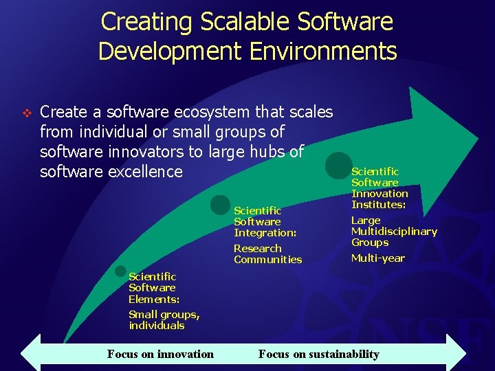Creating Scalable Software Development Environments v Create a software ecosystem that scales from individual