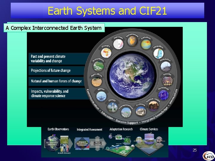 Earth Systems and CIF 21 A Complex Interconnected Earth System 25 