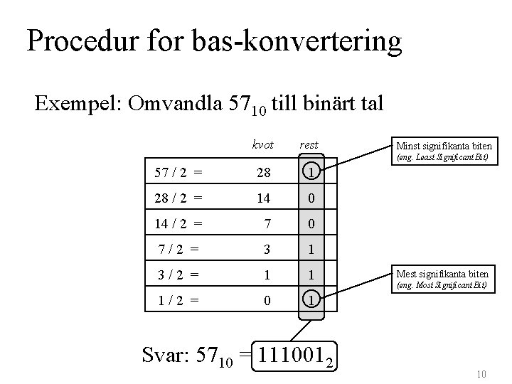 Procedur for bas-konvertering Exempel: Omvandla 5710 till binärt tal kvot rest Minst signifikanta biten