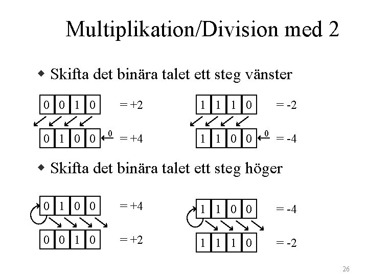 Multiplikation/Division med 2 w Skifta det binära talet ett steg vänster 0 0 1