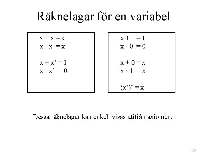 Räknelagar för en variabel x+x=x x·x =x x+1=1 x· 0 =0 x + x’