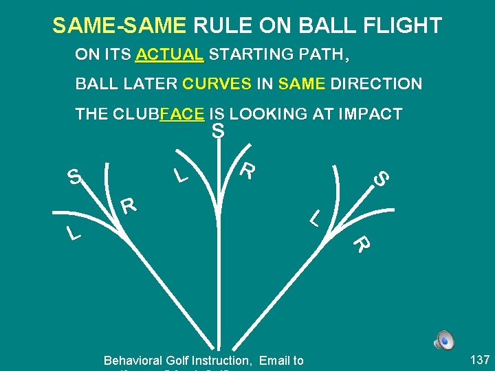 SAME-SAME RULE ON BALL FLIGHT ON ITS ACTUAL STARTING PATH, BALL LATER CURVES IN