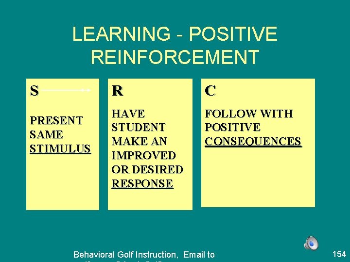 LEARNING - POSITIVE REINFORCEMENT S PRESENT SAME STIMULUS R C HAVE STUDENT MAKE AN