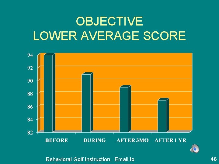 OBJECTIVE LOWER AVERAGE SCORE Behavioral Golf Instruction, Email to 46 