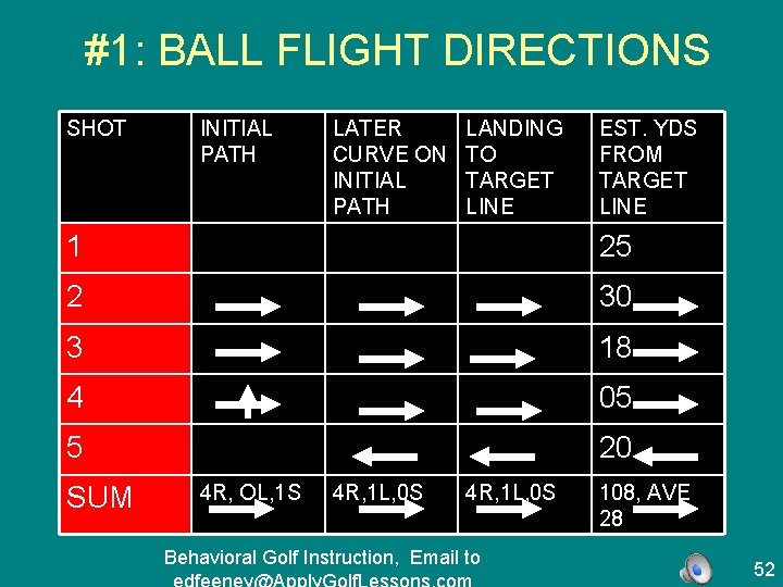 #1: BALL FLIGHT DIRECTIONS SHOT INITIAL PATH LATER CURVE ON INITIAL PATH LANDING TO