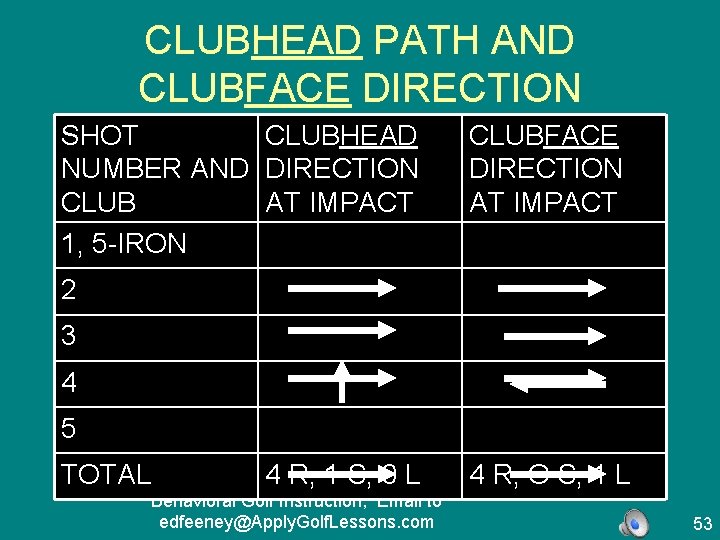 CLUBHEAD PATH AND CLUBFACE DIRECTION SHOT CLUBHEAD NUMBER AND DIRECTION CLUB AT IMPACT 1,