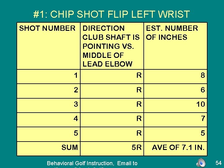 #1: CHIP SHOT FLIP LEFT WRIST SHOT NUMBER DIRECTION EST. NUMBER CLUB SHAFT IS