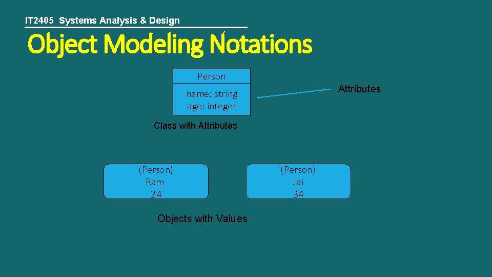 IT 2405 Systems Analysis & Design Object Modeling Notations Person Attributes name: string age: