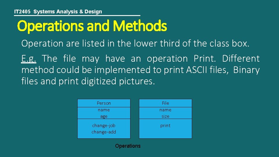 IT 2405 Systems Analysis & Design Operations and Methods Operation are listed in the