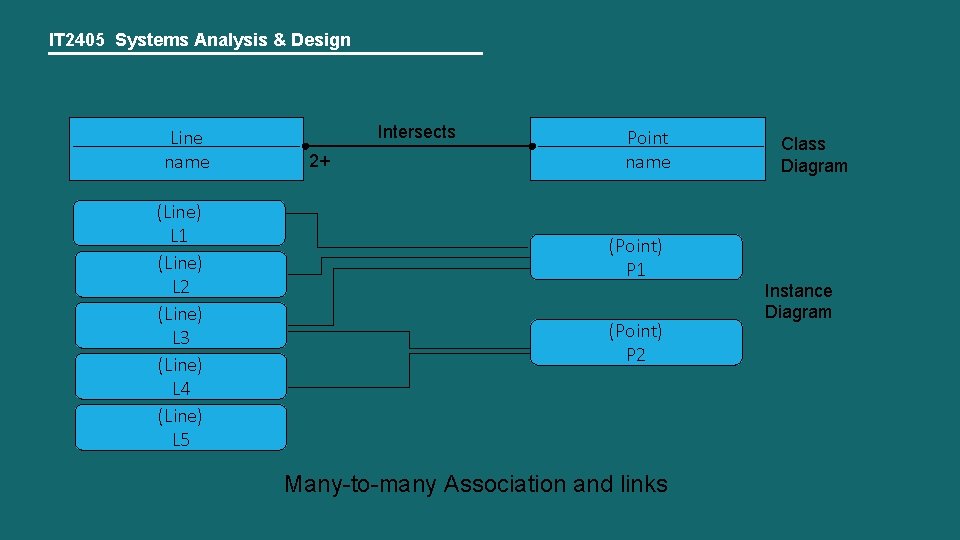 IT 2405 Systems Analysis & Design Line name (Line) L 1 (Line) L 2