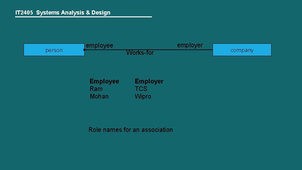 IT 2405 Systems Analysis & Design person employer employee Works-for Employee Ram Mohan Employer