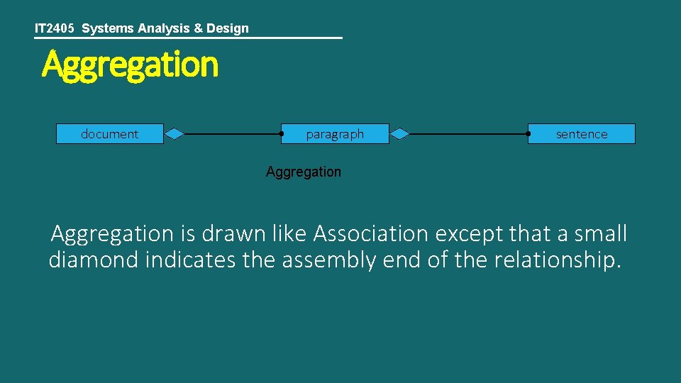 IT 2405 Systems Analysis & Design Aggregation document paragraph sentence Aggregation is drawn like