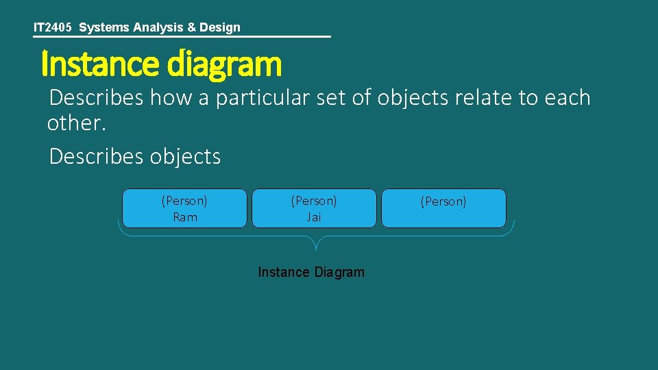 IT 2405 Systems Analysis & Design Instance diagram Describes how a particular set of