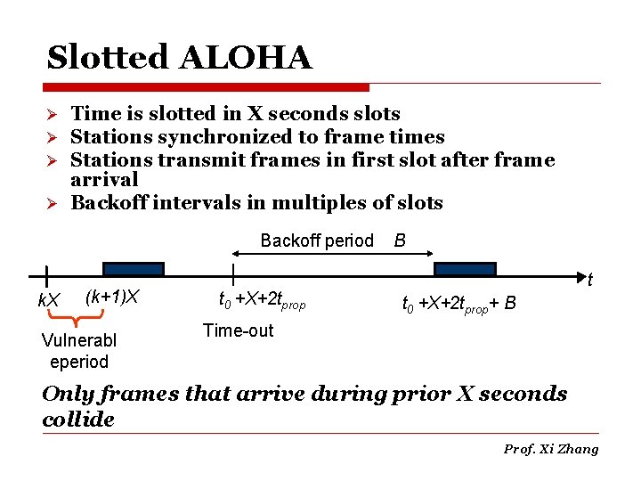 Slotted ALOHA Time is slotted in X seconds slots Stations synchronized to frame times