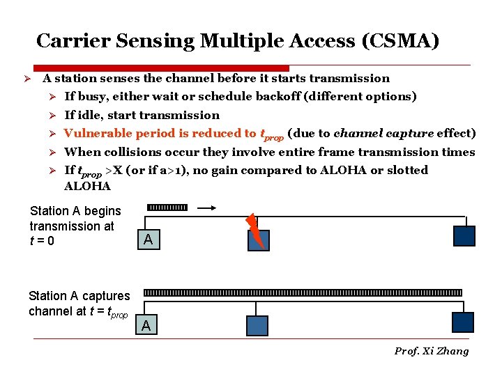 Carrier Sensing Multiple Access (CSMA) Ø A station senses the channel before it starts