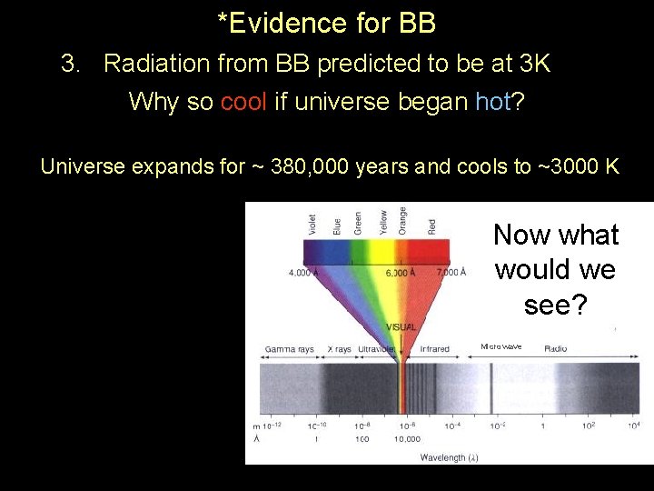 *Evidence for BB 3. Radiation from BB predicted to be at 3 K Why