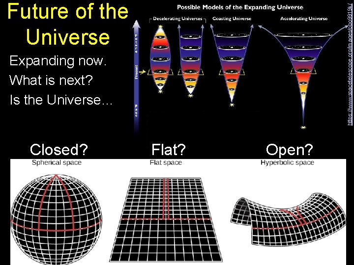 https: //www. spacetelescope. org/images/opo 9919 k/ Future of the Universe Expanding now. What is